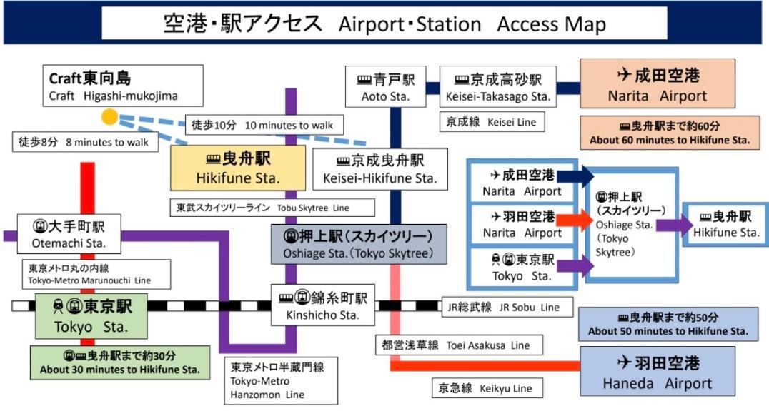 Craft ,town Next To Skytree Appartamento